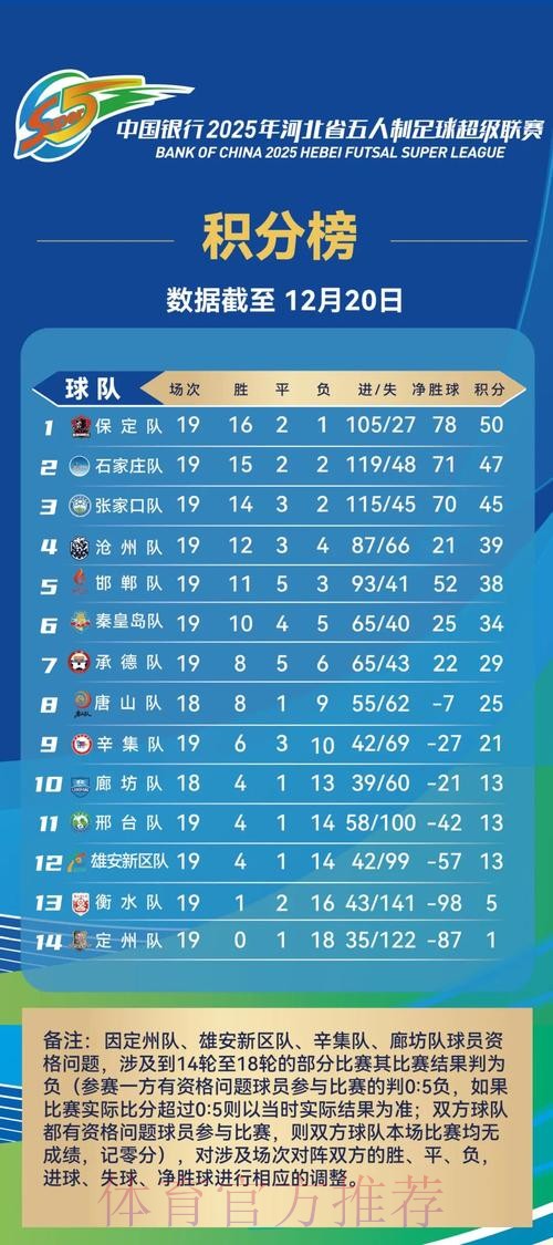 2019-2020五超联赛第十轮综述：5场比赛打入33球